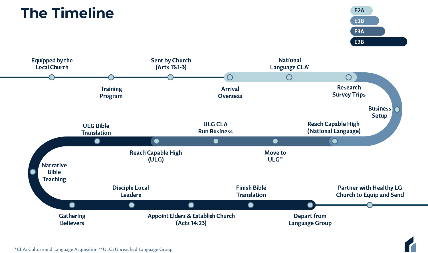 GSI_Brochure-timeline-08-2026 GSI_Brochure-timeline-08-2026